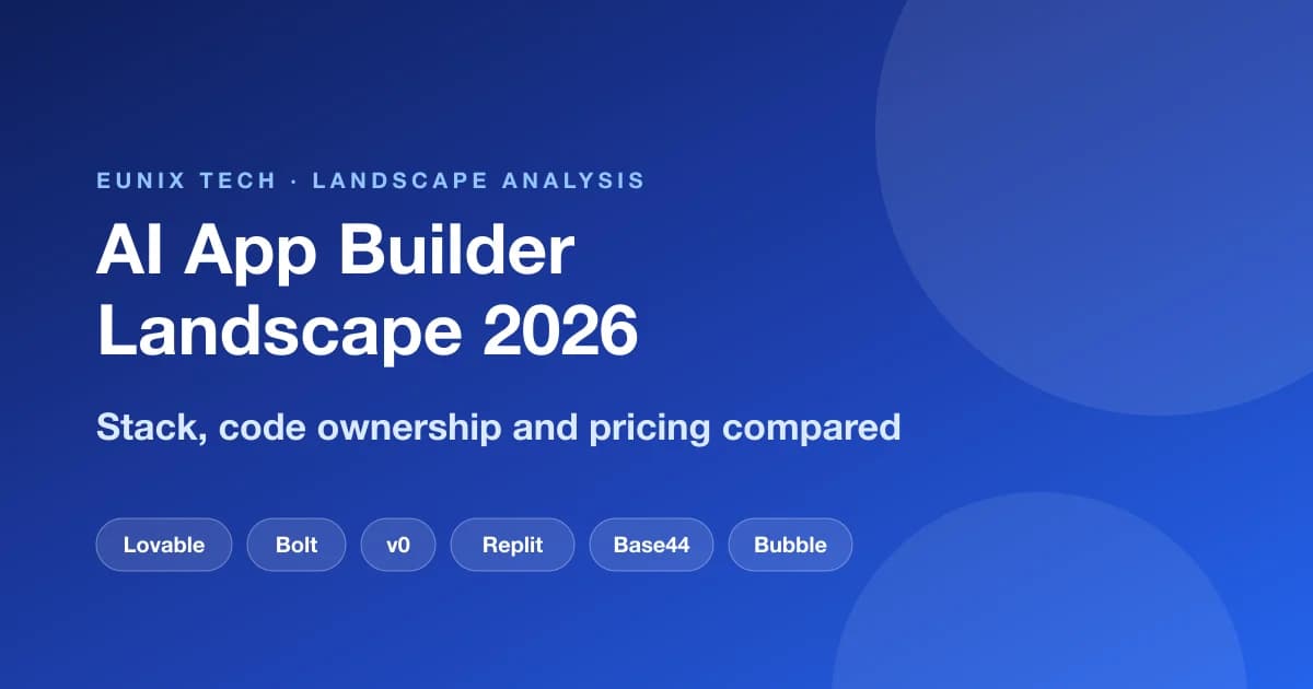 AI App Builder Landscape 2026: Lovable, Bolt, v0, Replit and More Compared