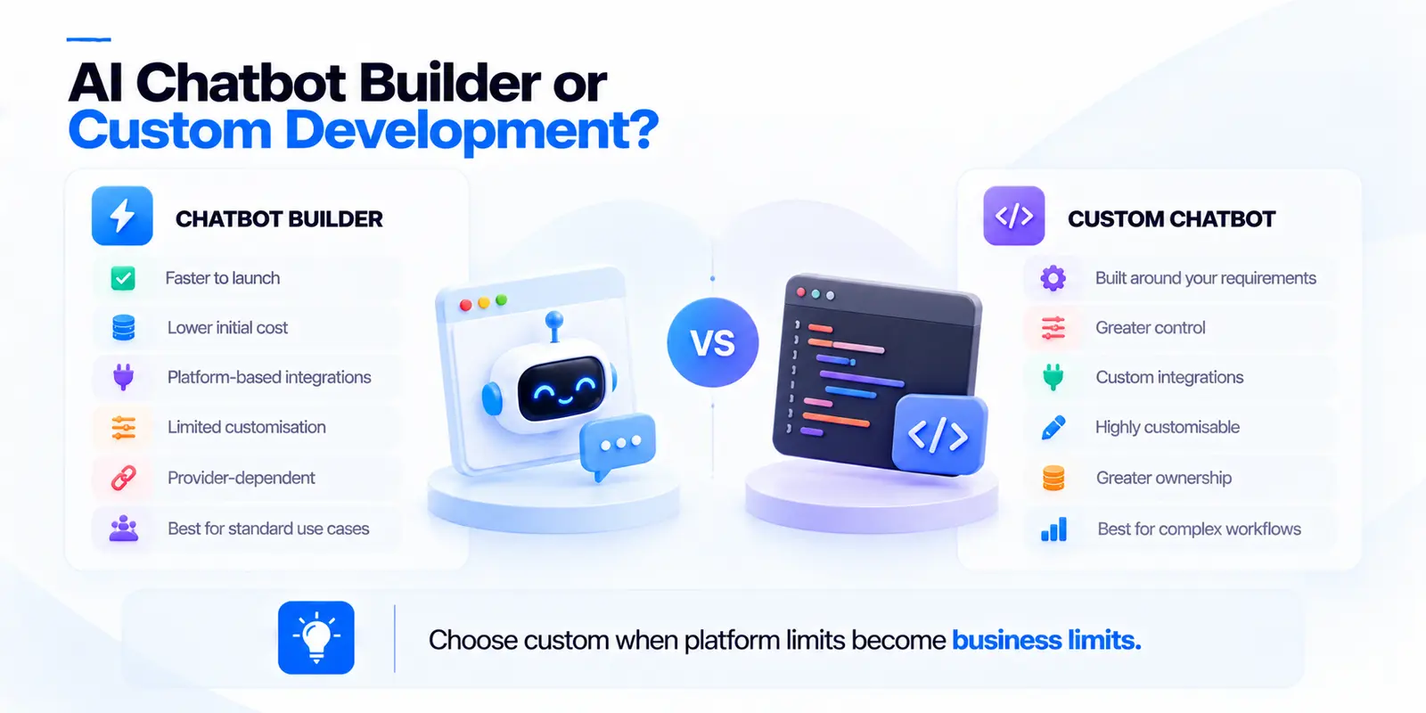 AI chatbot builder versus custom development: builders are faster to launch with lower initial cost but limited customisation and provider dependence; custom chatbots offer greater control, custom integrations and ownership for complex workflows. Choose custom when platform limits become business limits