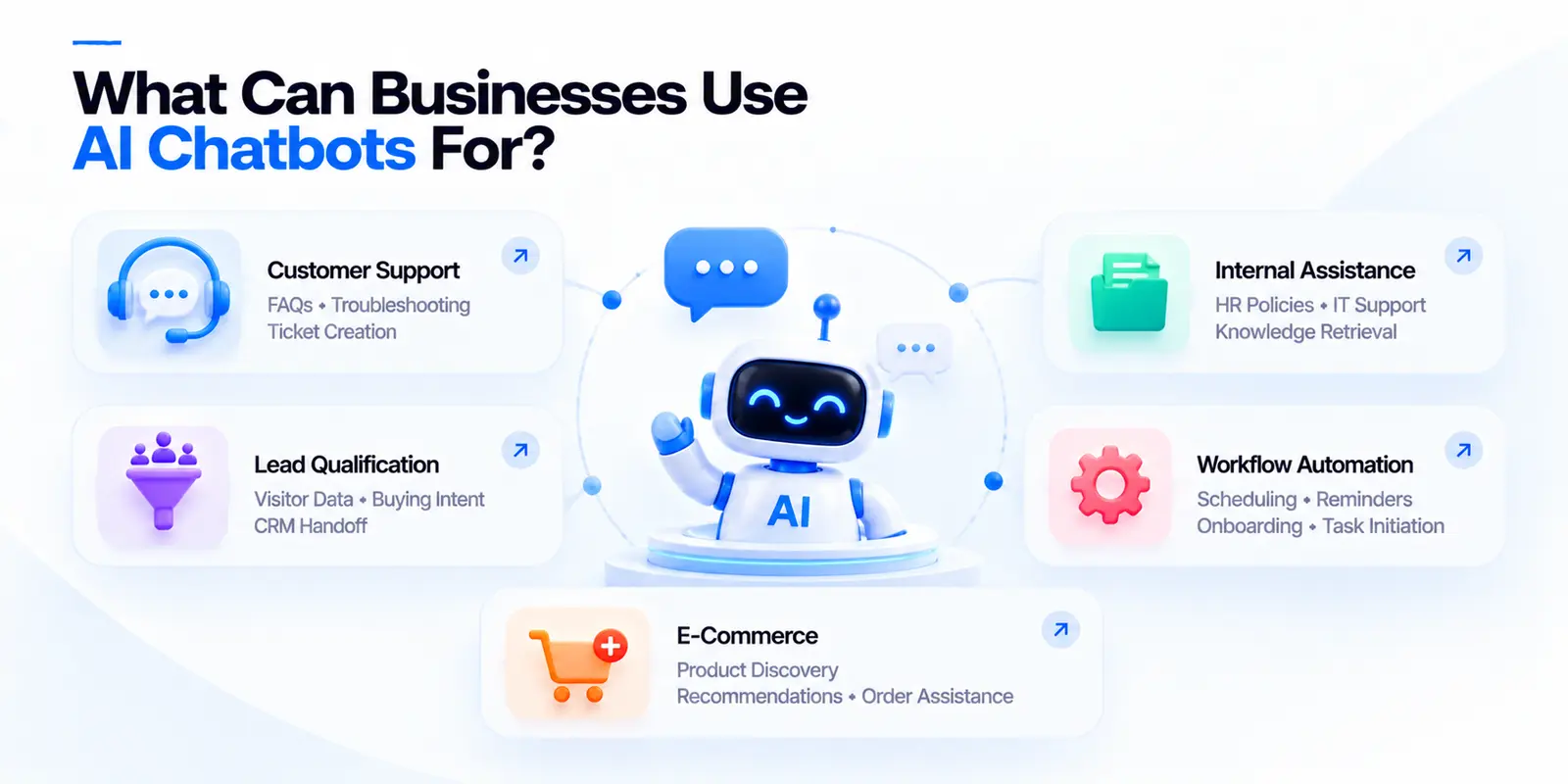 Common business uses for AI chatbots: customer support, lead qualification, e-commerce product discovery and order assistance, internal assistance for HR and IT, and workflow automation such as scheduling and onboarding