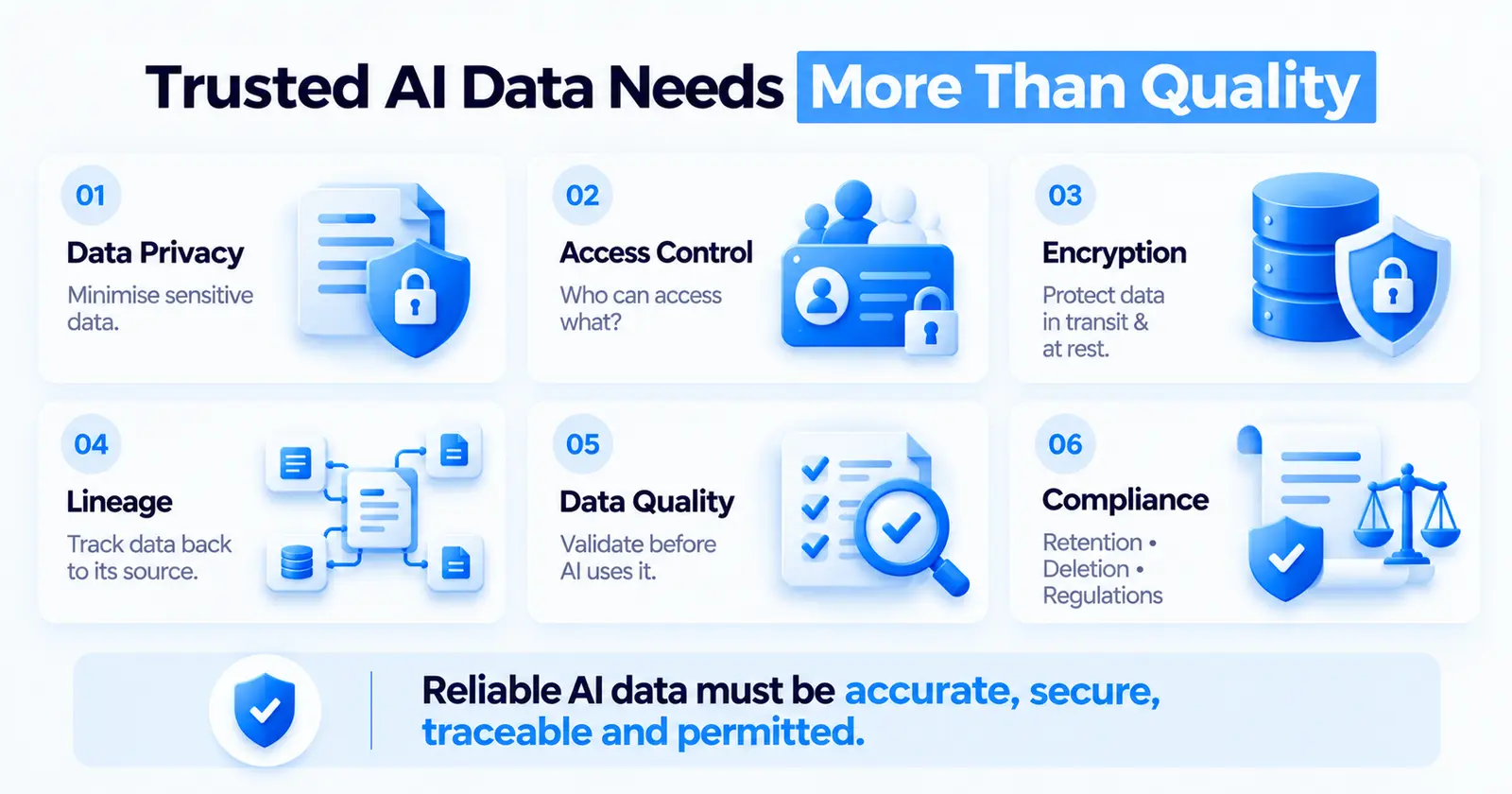 Trusted AI data needs privacy, access control, encryption, lineage, data quality and compliance, not just quality