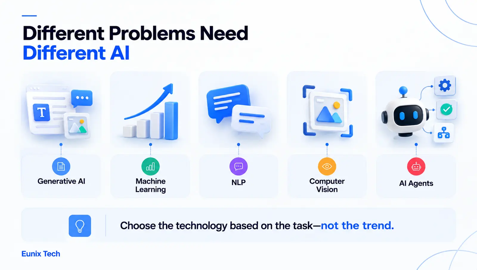 Different problems need different AI: generative AI, machine learning, natural language processing, computer vision and AI agents. Choose the technology based on the task, not the trend