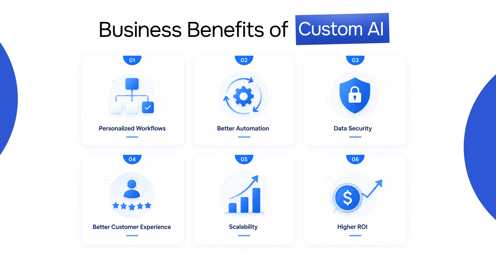 Business benefits of custom AI: personalized workflows, better automation, data security, better customer experience, scalability, higher ROI