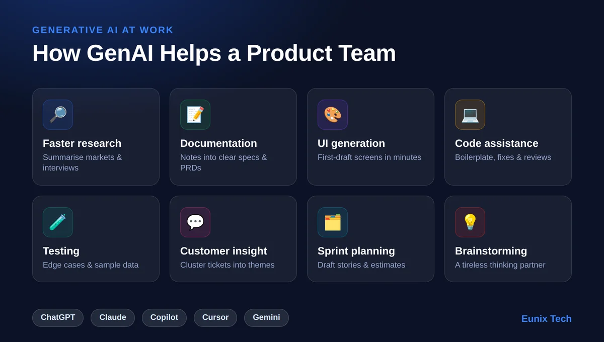 How generative AI tools help a product development team: faster research, documentation, UI generation, code assistance, testing, customer insight, and sprint planning