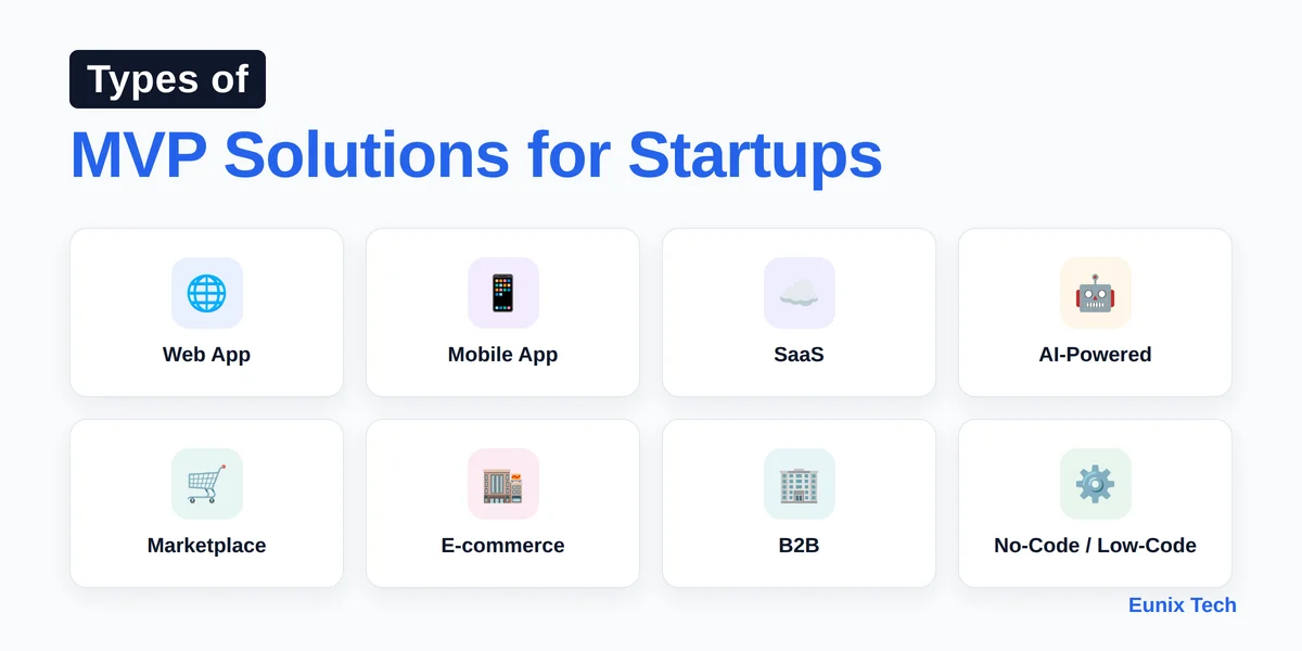 Types of MVP solutions for startups: web app, mobile app, SaaS, AI-powered, marketplace, e-commerce, B2B, and no-code or low-code MVPs