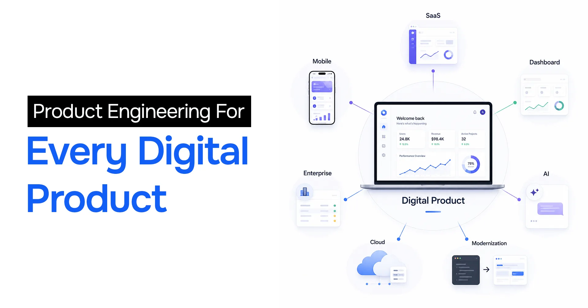 Product engineering for every digital product: SaaS, mobile, AI, enterprise, cloud, and modernization